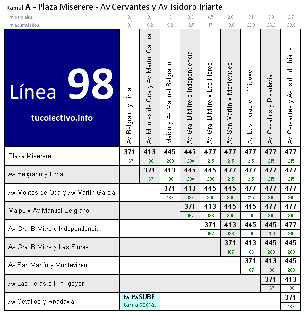 tarifa colectivo línea 98